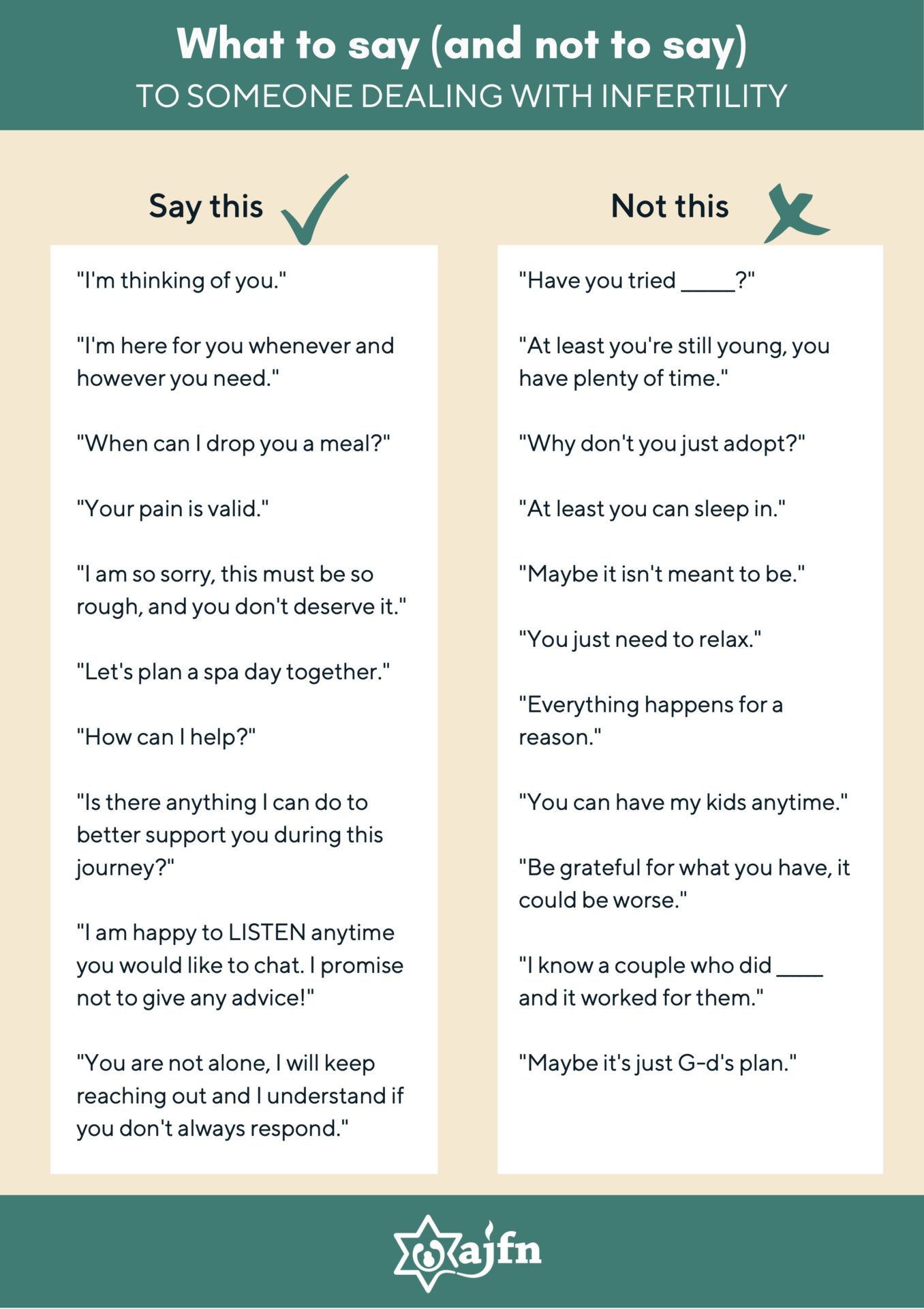 what to say and not say ajfn poster